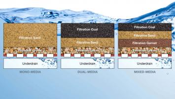 Địa chỉ bán sỏi lọc nước chất lượng nhất tại Hà Nội