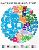 Thương hiệu đắt giá nhất thế giới hiện nay