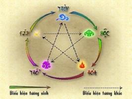 Cách chọn màu xe hợp mệnh để thêm lộc, thêm giàu