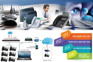 Công ty cung cấp, lắp đặt tổng đài điện thoại chất lượng nhất Việt Nam