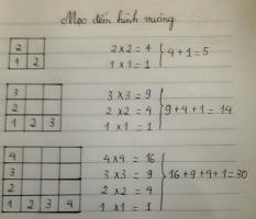 Cách đếm nhanh hình tam giác, hình vuông, hình chữ nhật dành cho tiểu học