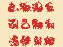 Con giáp tài lộc rực rỡ nhất trong năm 2023