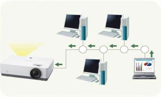 Máy chiếu chất lượng nhất hiện nay