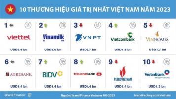 Thương hiệu giá trị nhất Việt Nam 2023
